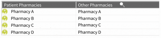 Other Pharmacies